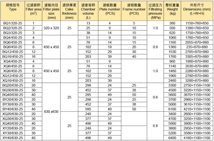 Cast Iron Filter Press for High Temperature Material Filtration